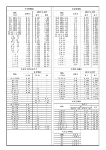 美制螺纹底孔直径