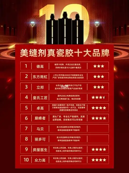 美缝剂十大品牌,美缝剂怎么选择