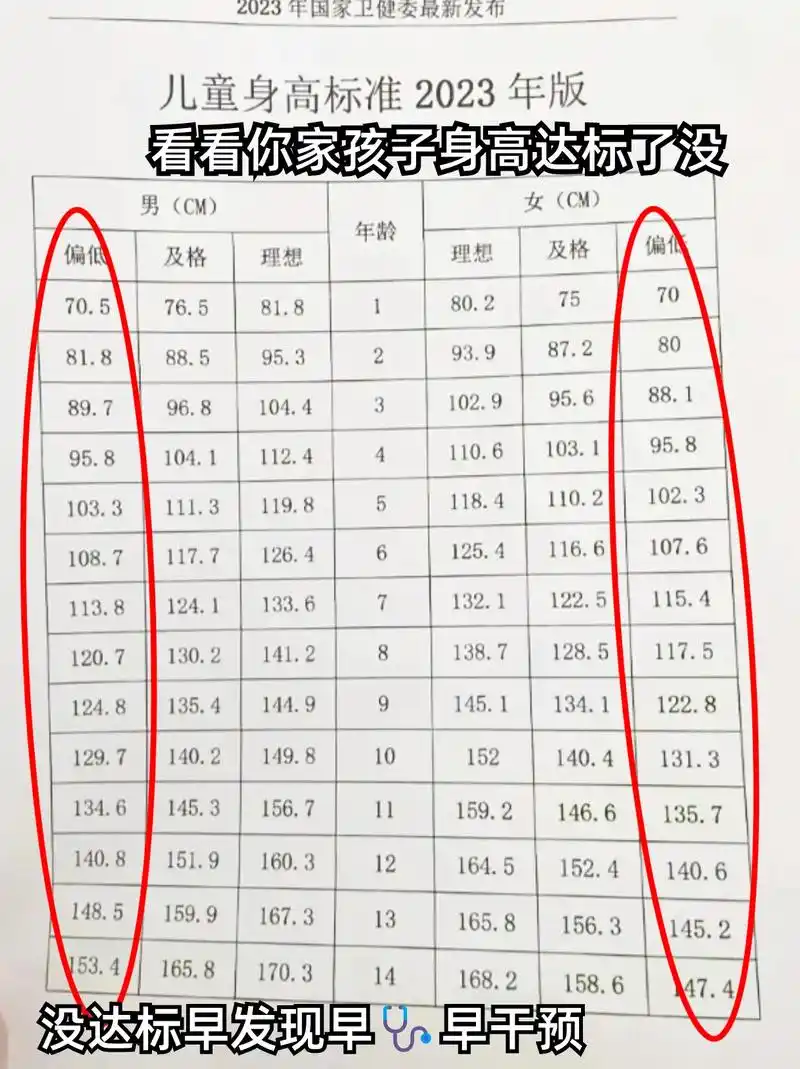 不同年龄段的孩子怎么追高你都知道吗7175