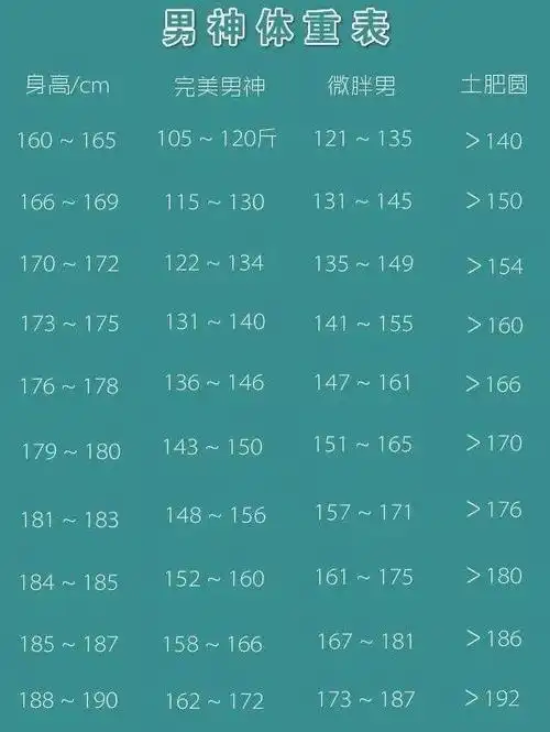 2021年男性体重标准表公布,赶快来看一下,你是否达标?