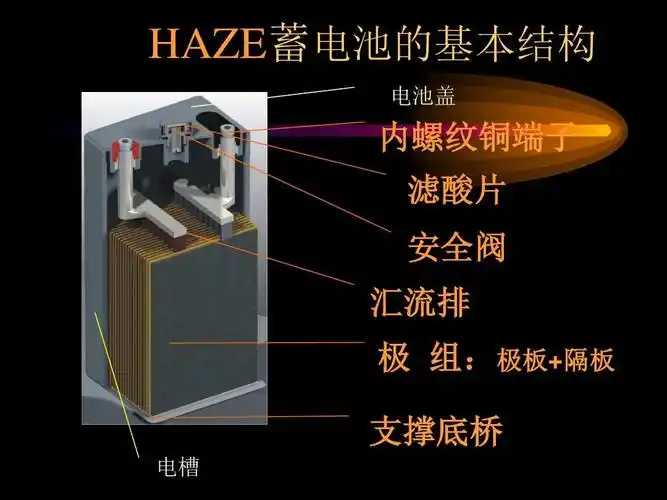 蓄电池的结构及特性ppt