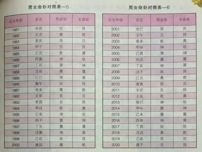 白羊座男脾气暴躁对天蝎女但他不放手,巨蟹座一,农