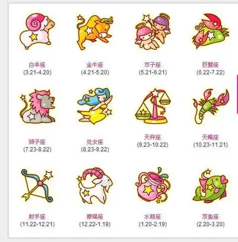 星座图 12星座图标