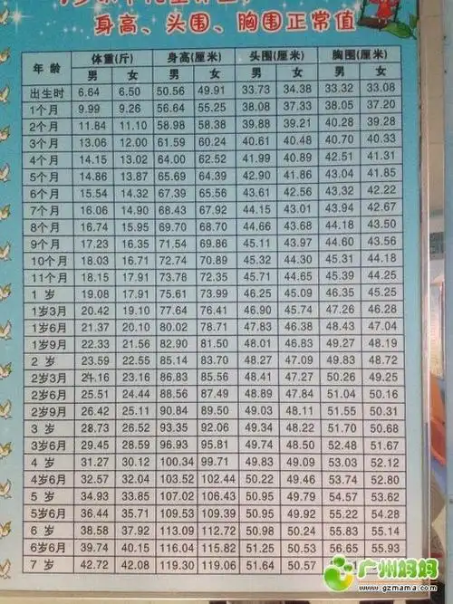 满两个月的宝宝身高体重要多少才算标准?