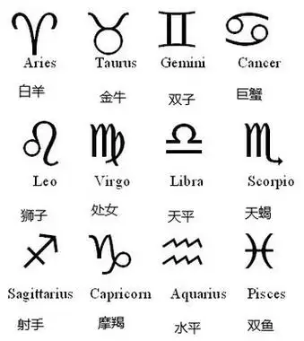 星座简笔画符号 - 简单简笔画