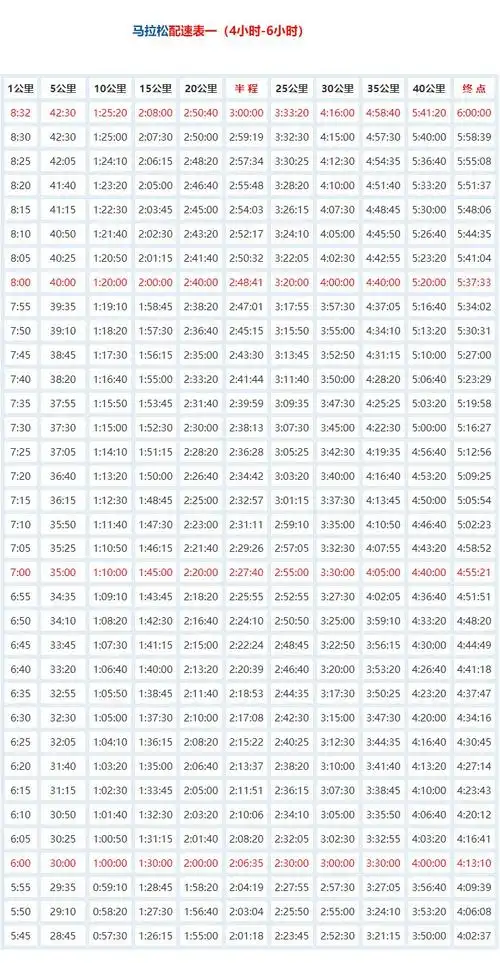马拉松配速对照表