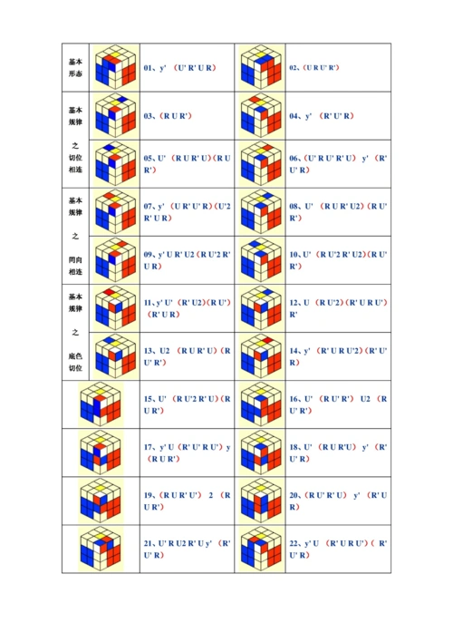 三阶魔方高级玩法教程----f2l公式