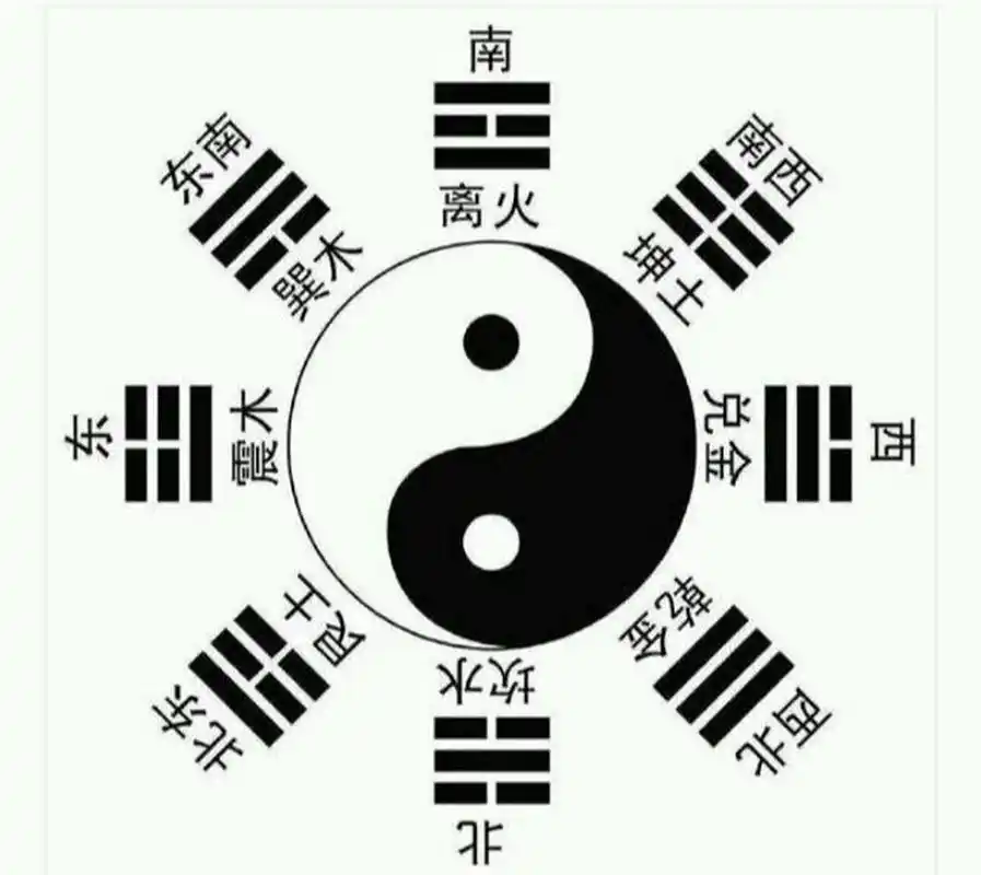 韩国太极旗 韩国的国旗,跟我们的阴阳八卦很像,但是韩国人没有学全.