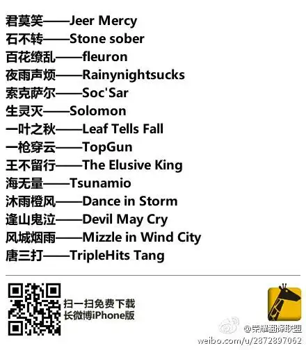 奉上荣耀世界杯参赛选手id译名一发!激动的语无伦次中…… @蝴蝶蓝