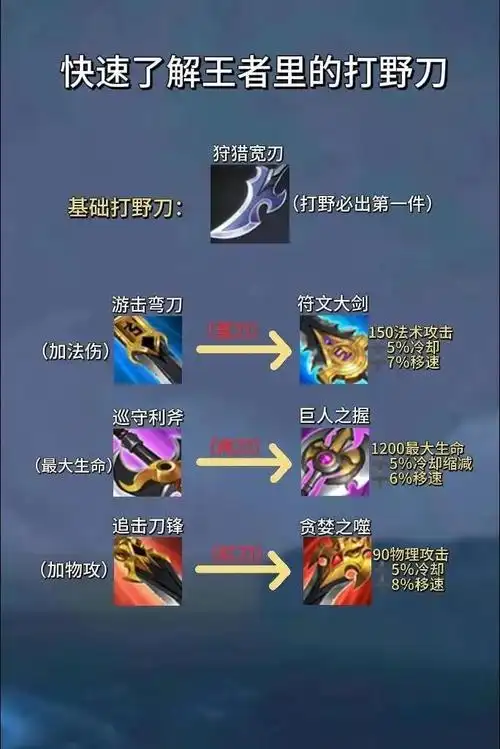 盘点王者荣耀各分路装备作用#夏日畅想季##我的夏日大赏##王者荣耀