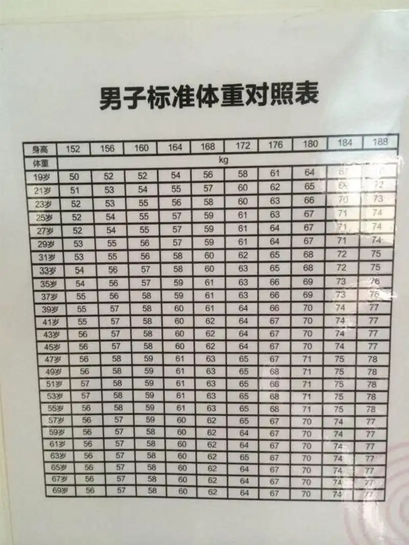 男子标准身高体重告诉你  43岁黄晓明身高一直成谜,官方身高180和快乐