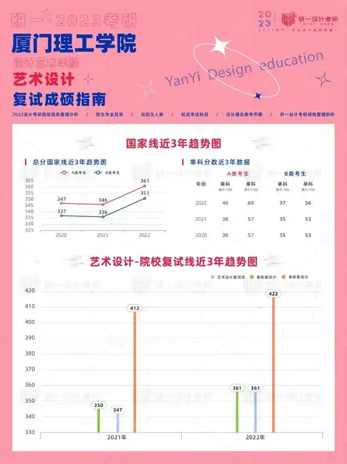 厦门理工学院设计考研招生信息最新分析下
