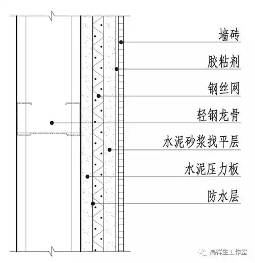 装饰装修材料与构造(十一)