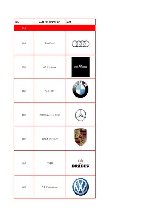 车型品牌标志大全