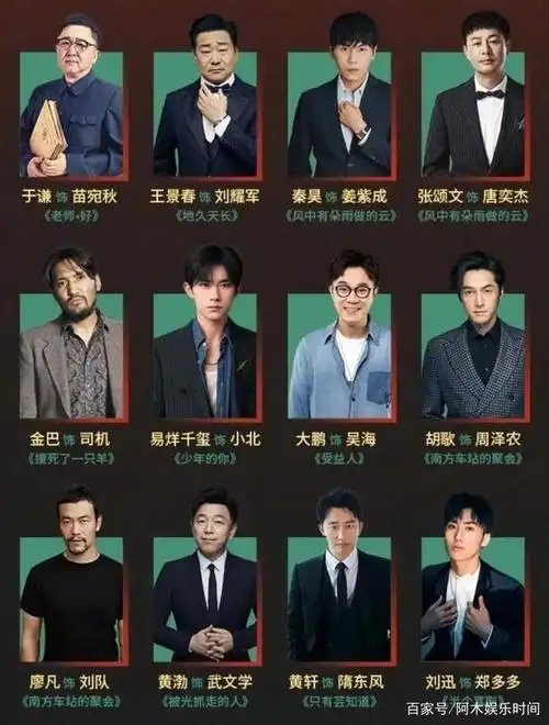 易烊千玺获年度男演员提名,成此奖项最年轻提名者