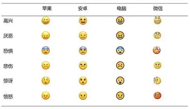 看不懂表情包就没法跟年轻人愉快交流了