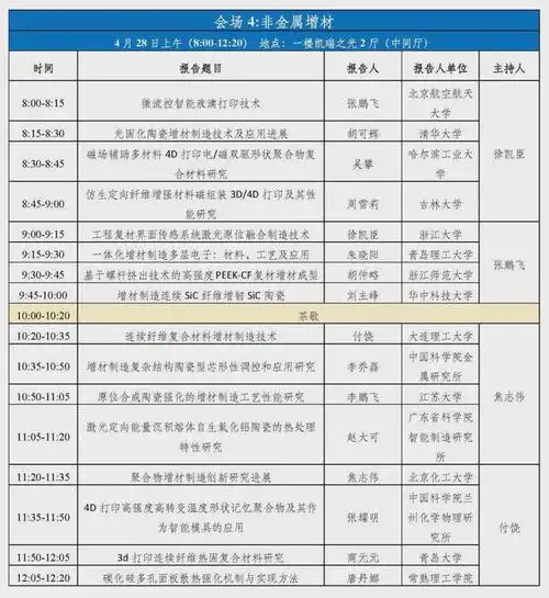 会议日程安排:其他参会专家:本次论坛共有600余人线上注册,参会报告