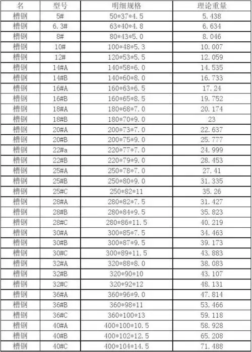 2010槽钢规格表大全(最新)