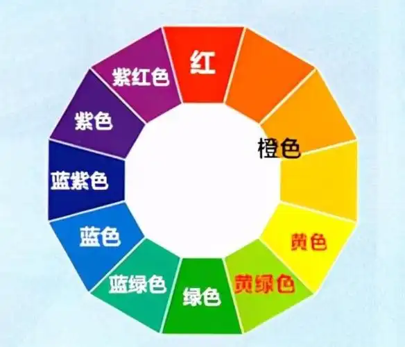 面积大小,比例调配,给人的印象也会大不相同.