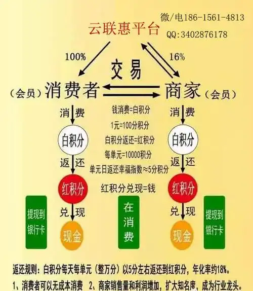 现在云联惠全返商城模式很火爆,所以很多客户寻找云联惠