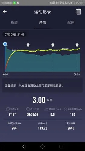 今天晚上跑了三千米,配速如下,我400米刚能进一分钟.