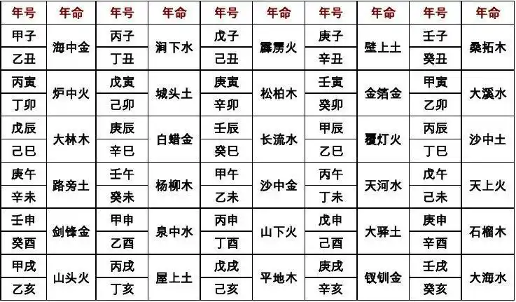 六十花甲子纳音表