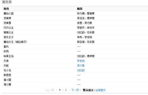 巴啦啦小魔仙之奇迹的舞步演员表