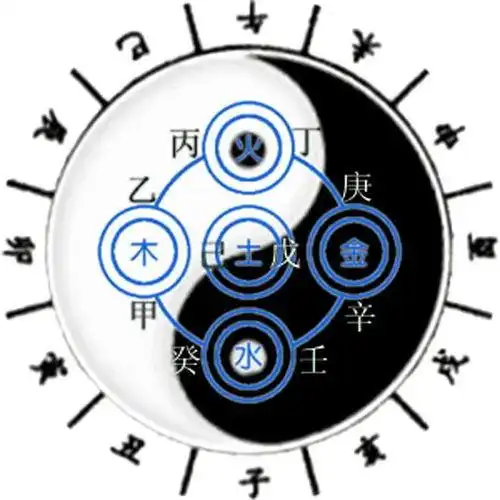 中医五行八卦图,太极八卦图怎么画?