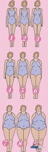 女性身材图,大家快来投票啊!