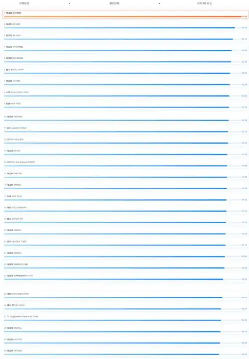 推荐:电源天梯图排行榜大全>>