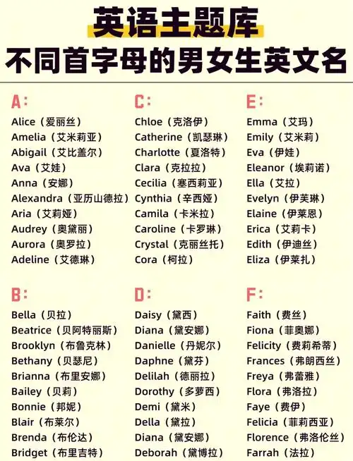 👦男孩英文名字推荐:简单又大气