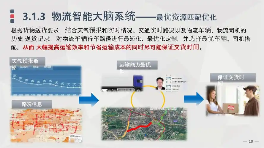 基于全光网络的智慧物流园区综合解决方案(ppt)-csdn博客