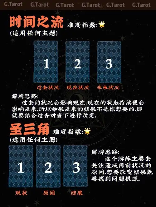超级实用简单的塔罗牌阵分享快给我收藏