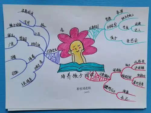 唐河【思维导图】训练营