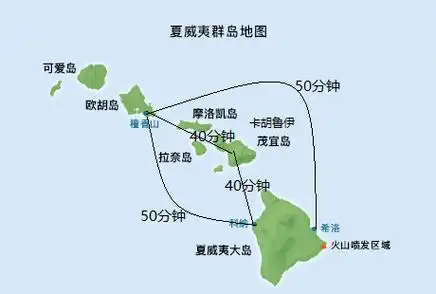 1.夏威夷地理位置