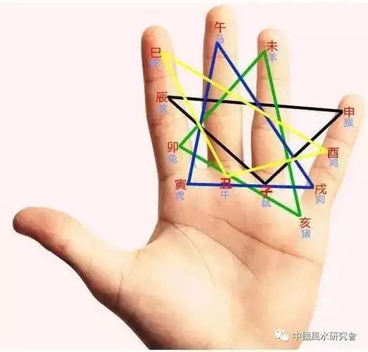 掐指神通七星(宫)八卦掌|八卦掌,八卦,神通 - 大国文化|每个汉字 , 都