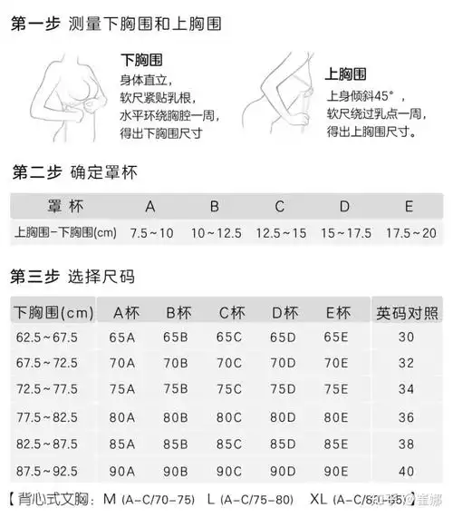 胸围120cm是多少罩杯