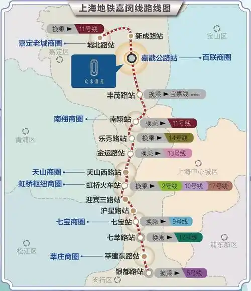 嘉闵线(在建中)可实现2站南翔,6站直达虹桥枢纽,途径十余条轨交(含在