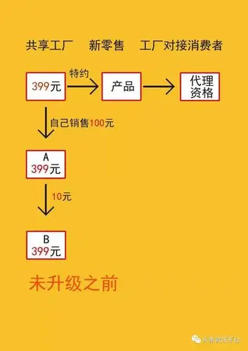 贵州省名宇内衣有限公司涉水直销