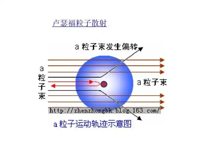 原子结构(鲁科版必修2)ppt_word文档在线阅读与下载_无忧文档
