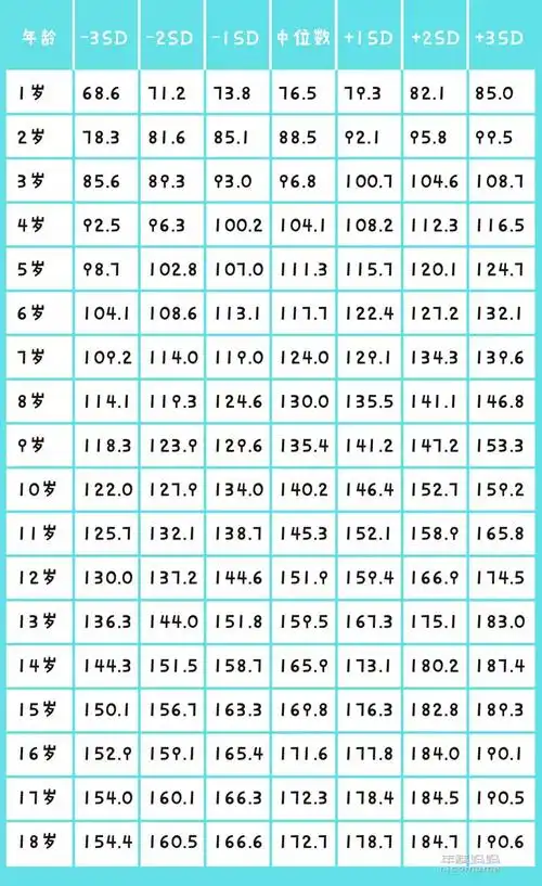 男孩身高参考表(单位:cm)
