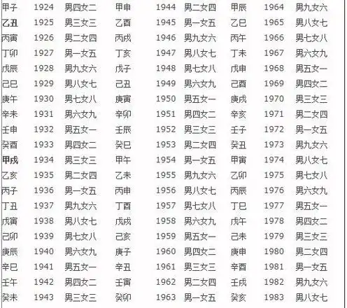 四柱八字吕才三元合婚法