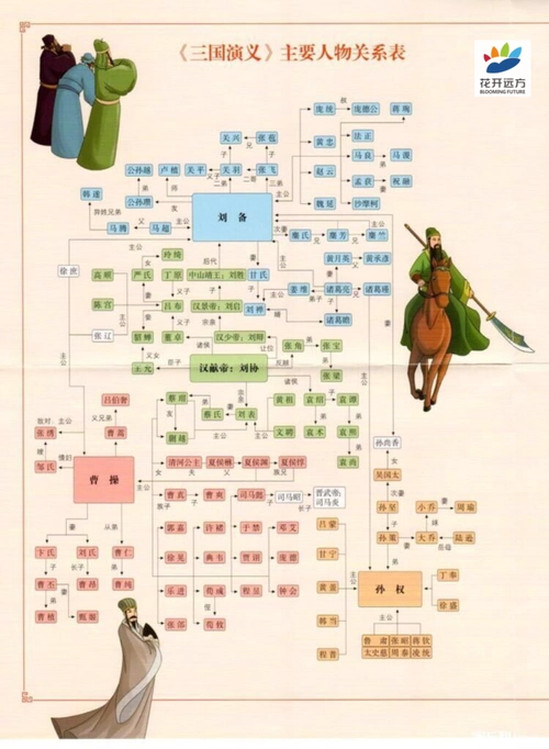 远方文学寒假四大名著导读营和文学体验营开始报名啦!