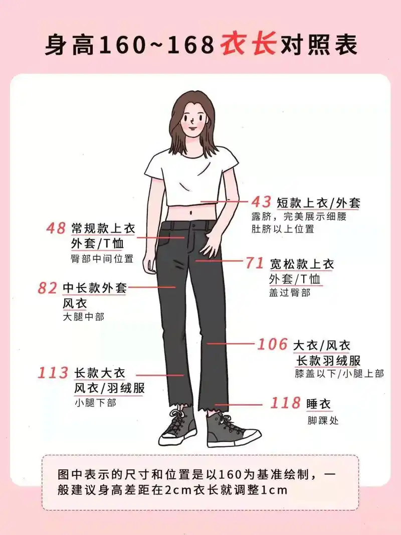 身高160-168姐妹们的衣长裤长裙长对照表 这是可以