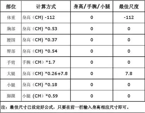 按照5:8的黄金比例算的话是用 身高 ÷13 乘 8 = 你黄金比例应有的腿