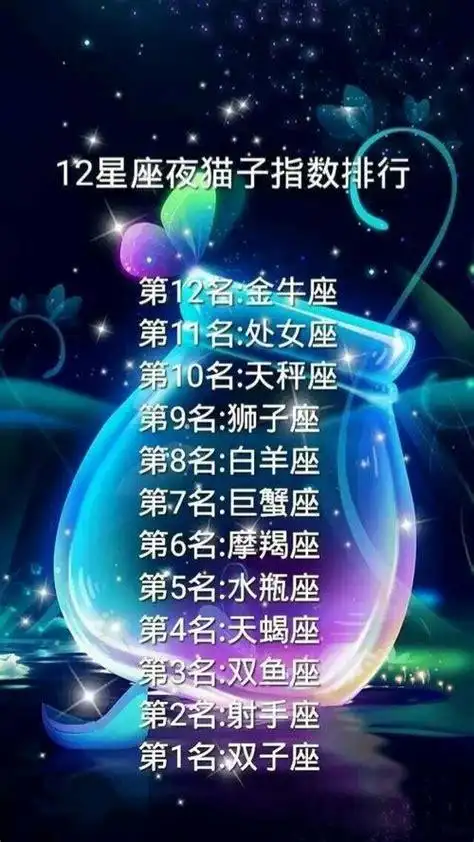 12星座配对排名水瓶