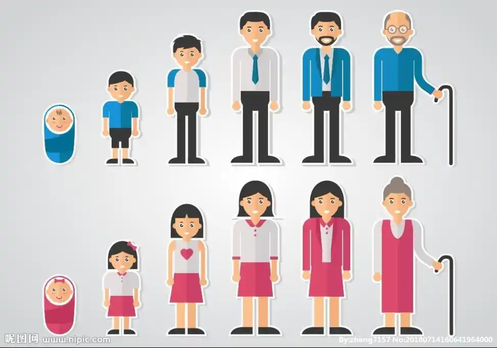年龄段图片