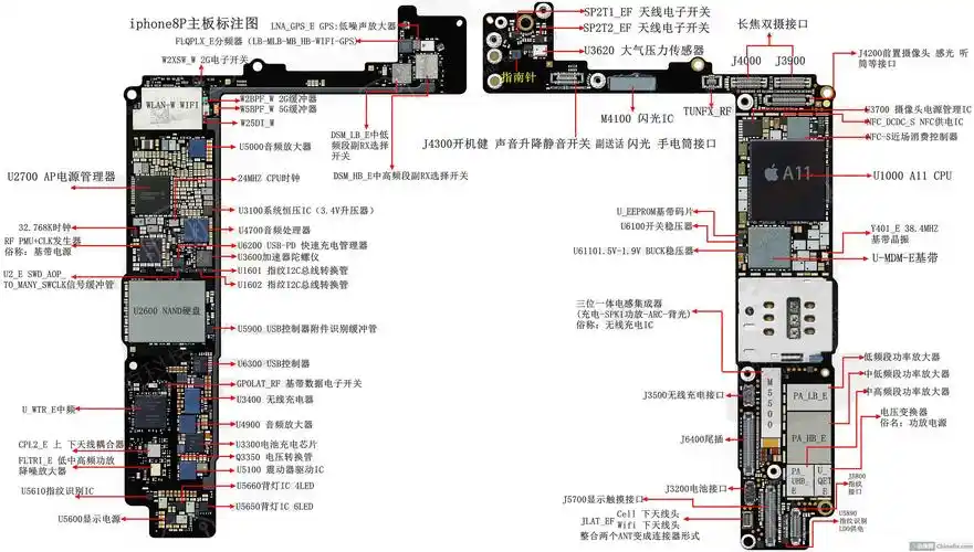 iphone8plus元件标注图