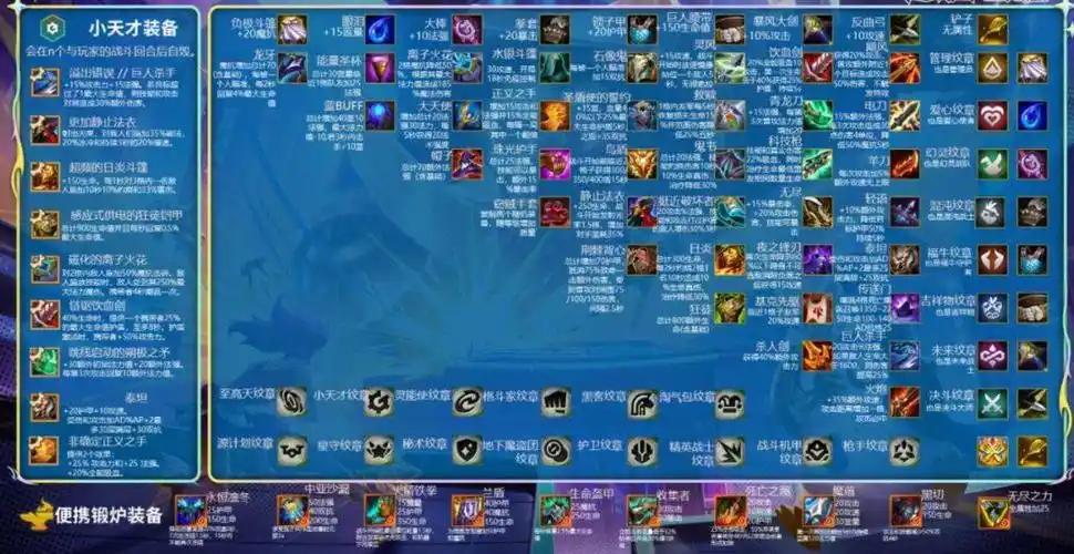 云顶之弈装备合成图2023