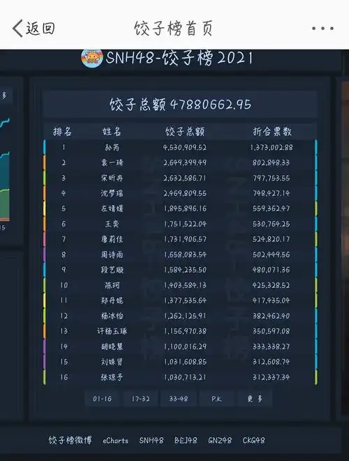 前一天的饺子榜